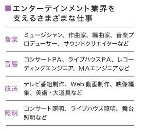 エンターテイメント業界を支えるさまざまな仕事