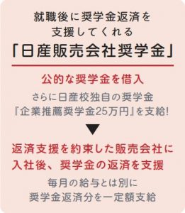 日産販売会社奨学金