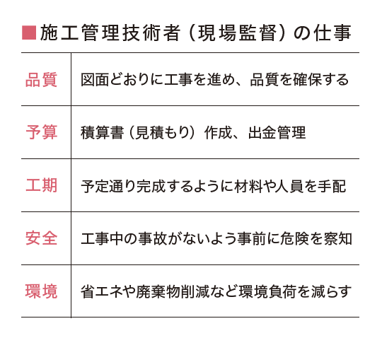 施工管理技術者（現場監督）の仕事